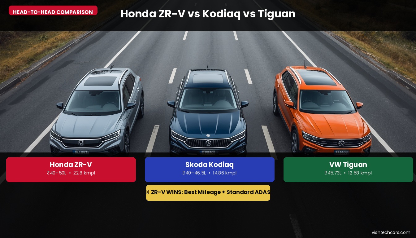 Honda ZR-V India 2026/zrv_04_comparison.jpg